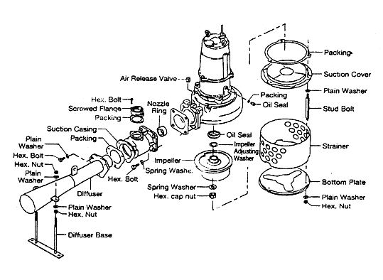 คู่มือการใช้งาน EJECTOR BER Series,spare part,  อะไหล่, tsurumi, ปั๊มดูดโคลน, ซูรูมิ, submersible pump, ปั๊มน้ำเสีย, ปั๊มน้ำทิ้ง, ปั๊มทนการกัดกร่อน, อุปกรณ์ป้องกันน้ำเสีย บำบัดน้ำเสีย, ปั๊มน้ำเสียทั่วไป, ปั๊มสูบน้ำที่มีทรายปน, ปั๊มดูดน้ำลึก, ปั๊มระบายน้ำ, ปั๊มสแตนเลส, ปั๊มงานก่อสร้าง, สวิทช์ลูกลอย, Float switch, Blower, three lobe blower